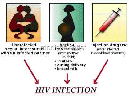 Transmission of HIV h