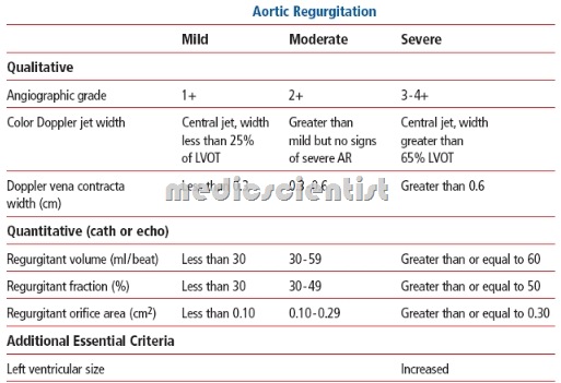 Aortic Regurgitation 4