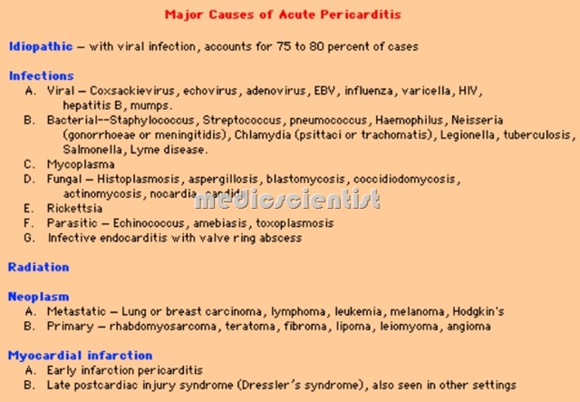 PericardiaI Diseases 5