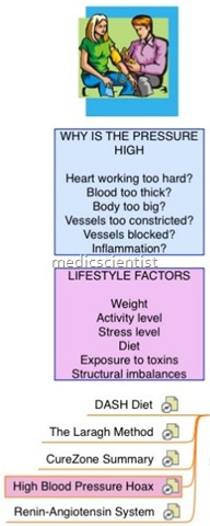 Etiology hypertension