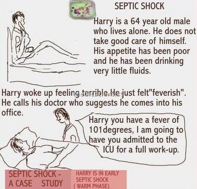 Sepsis (Septic Shock)