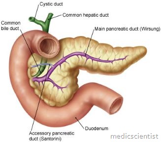 pancreatitis