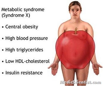metabolic Syndrome X