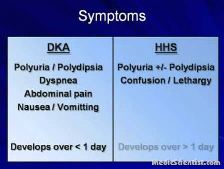 Hyperglycemic Hyperosmolar State (HHS) Acute Complication Of DM 1